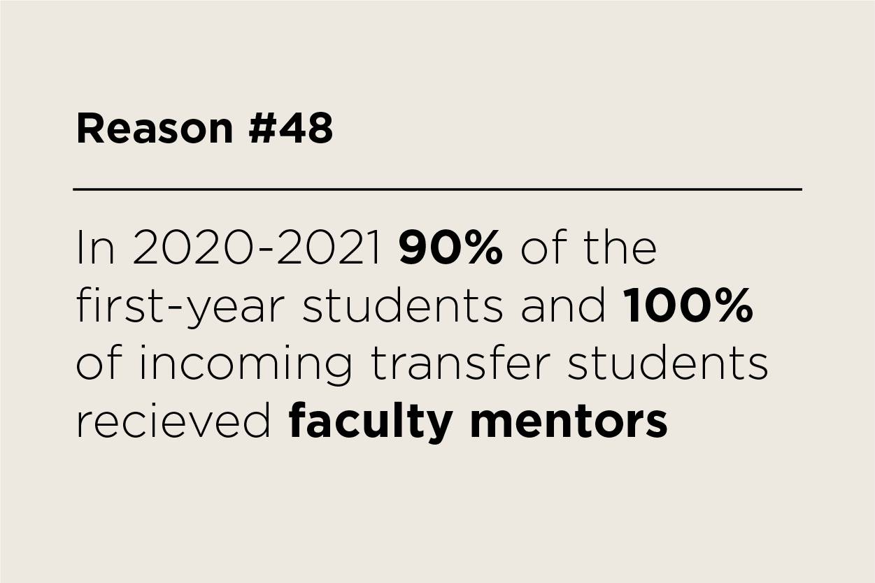 In 2020/2021 90% of first-year students and 100% of incoming transfer students received faculty mentors